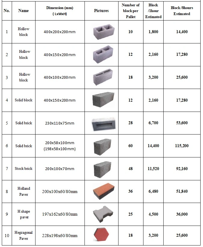 Modern Architect Designing Strenecher Pillar Lintel Jamb Column Corner Splitface Partition Blocks Making Machine for International Standards